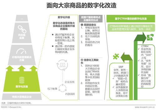 CTRM市場迎發展新機遇 全球規模穩步增長，中國有望實現彎道超車